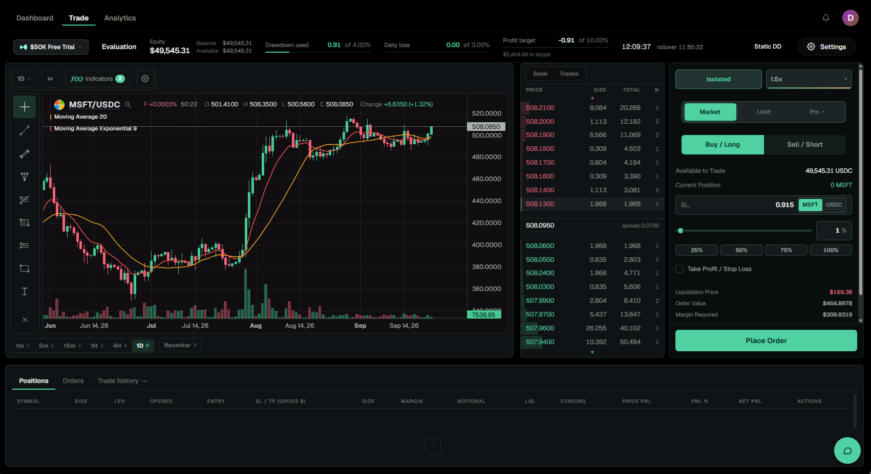 PropDAO terminal — chart, order book and order ticket